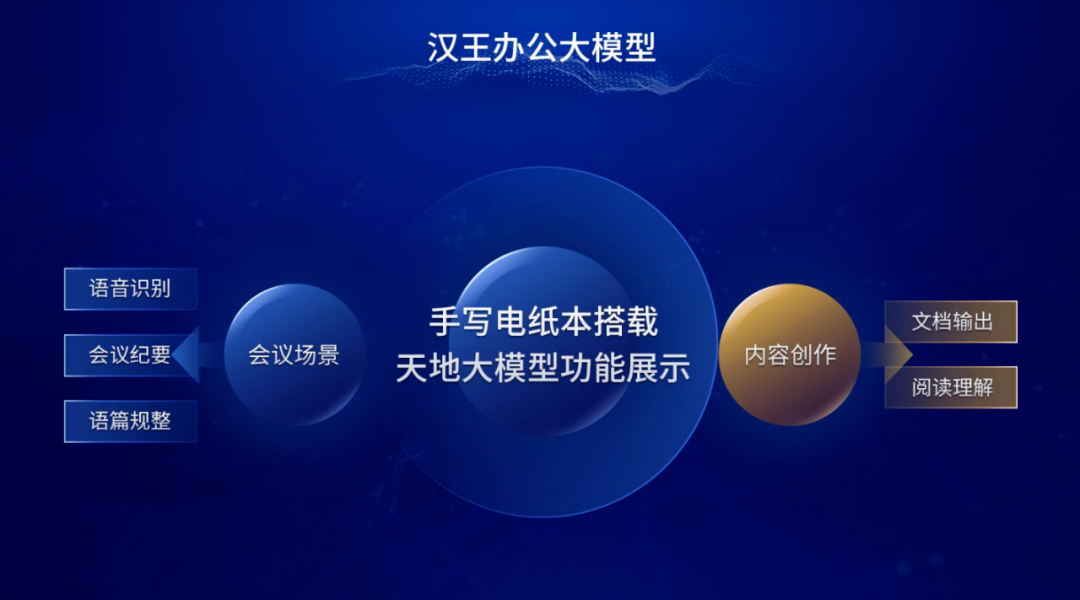 汉王科技-人工智能先行者
